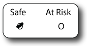 Leading Indicator form - safe or at risk selection