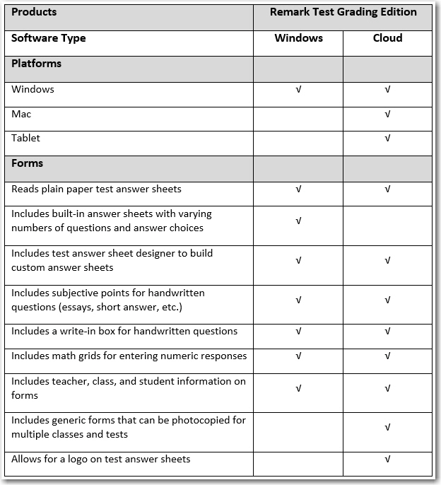 of exam papers remarking 12 Grading · Remark Edition Test Software K Remark for