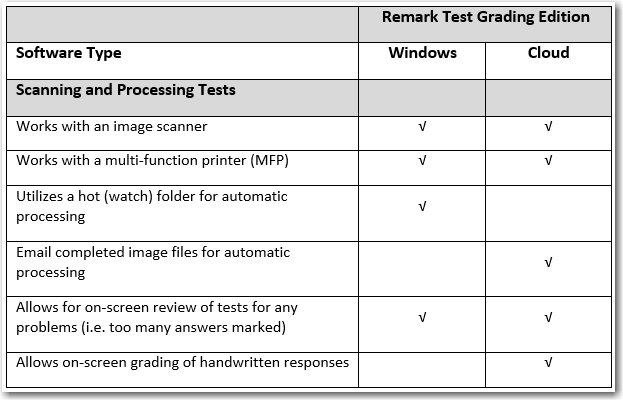 remarking of papers exam 12 Test Remark · Edition Remark Grading K for Software