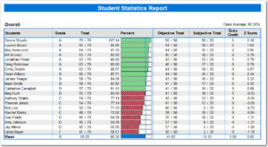 Remark Office OMR - Student Statistics Report