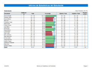 Student Statistics Report in Remark Office OMR Spanish Version