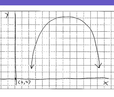 Graph responses in Remark Test Grading Cloud