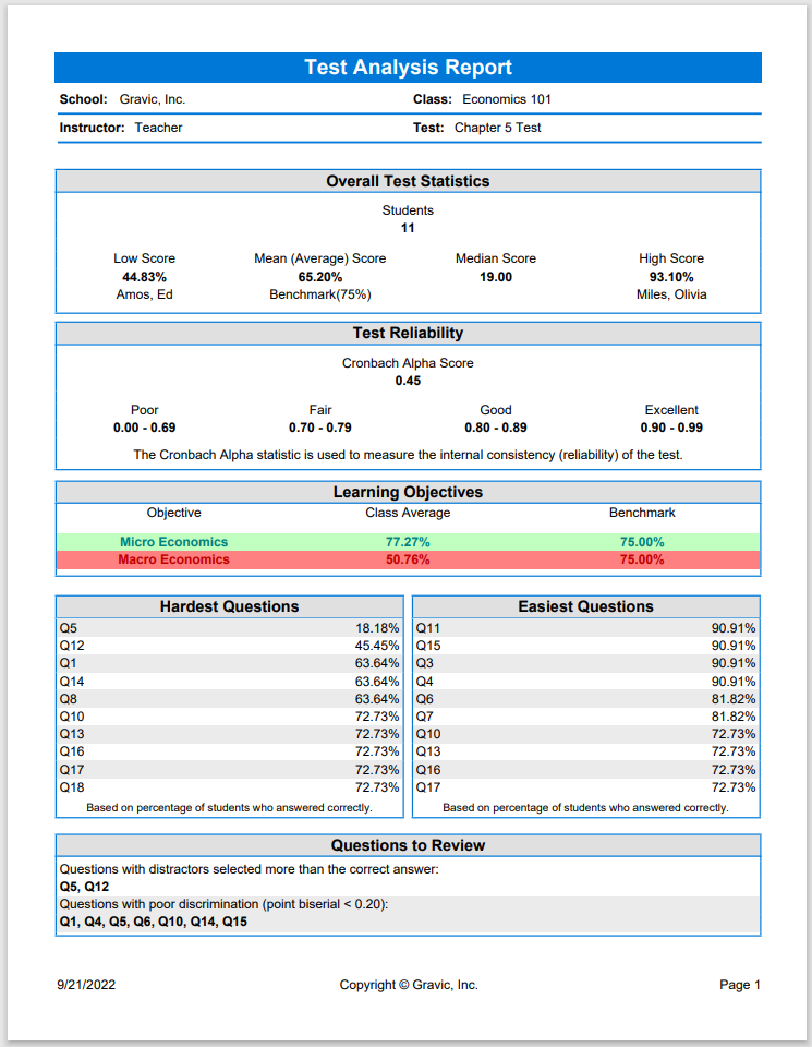 Remark Test Grading's Reports · Remark Software