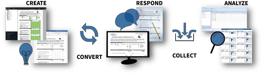 The Remark Office OMR survey data collection software allows you to create and print your own forms, scan with any scanners, and analyze the data.